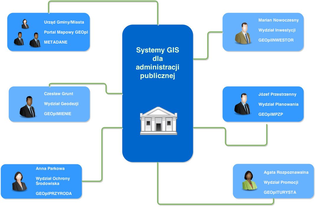 Gis w administracji publicznej gison.pl